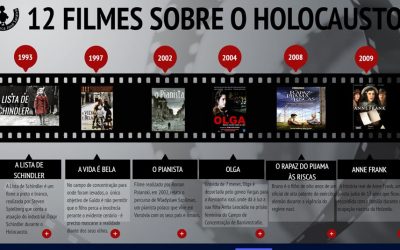 Biblioteca José Saraiva assinala o Dia em Memória das Vítimas do Holocausto (27 de janeiro)